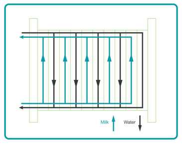 Single Bank Plate Cooler