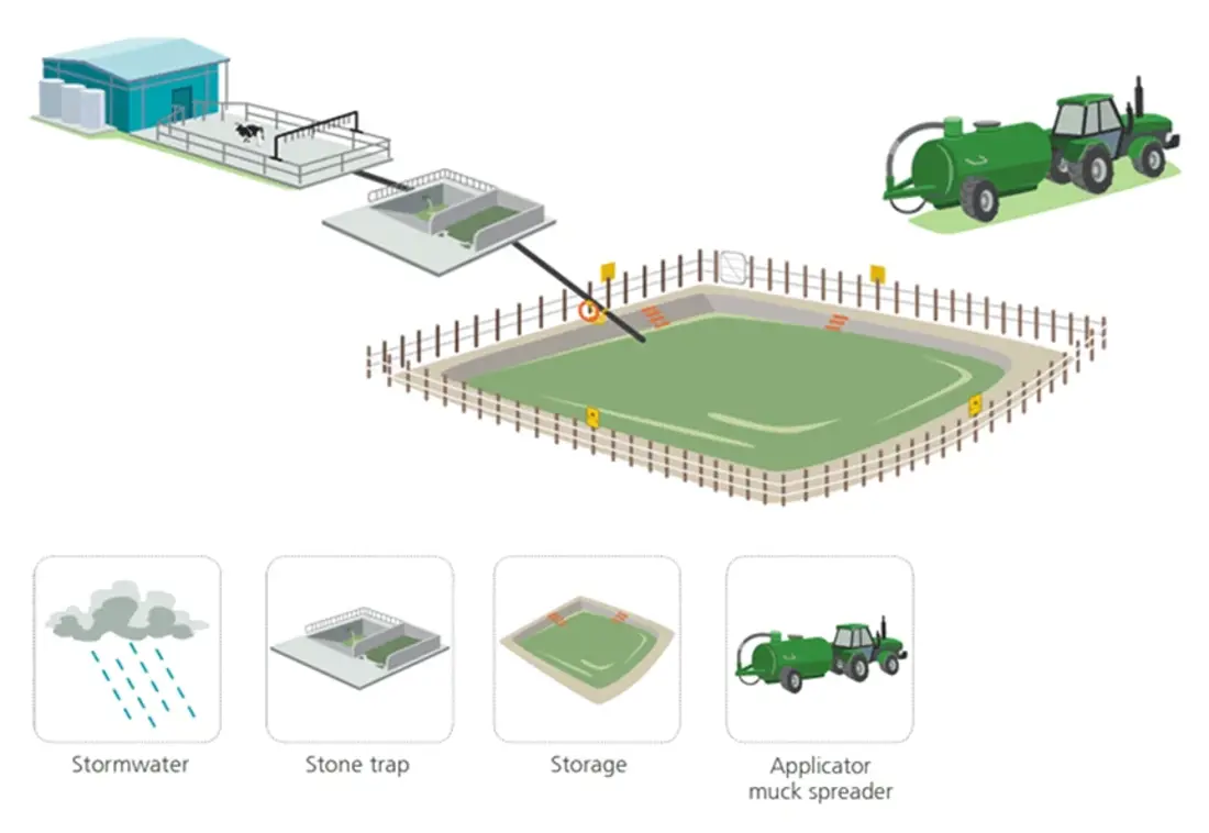 System 9 Muck Spreader