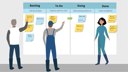 kanban board