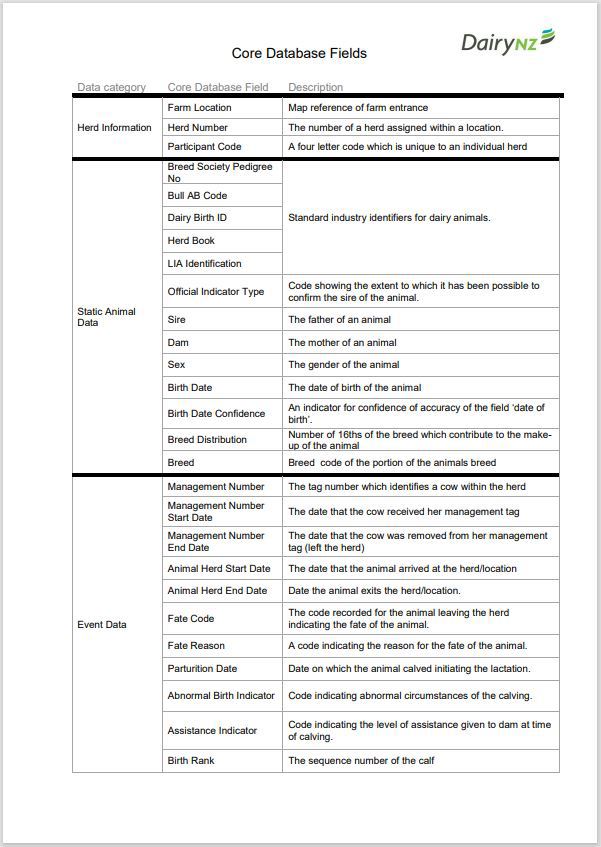 DIGAD Core Database Fields Image