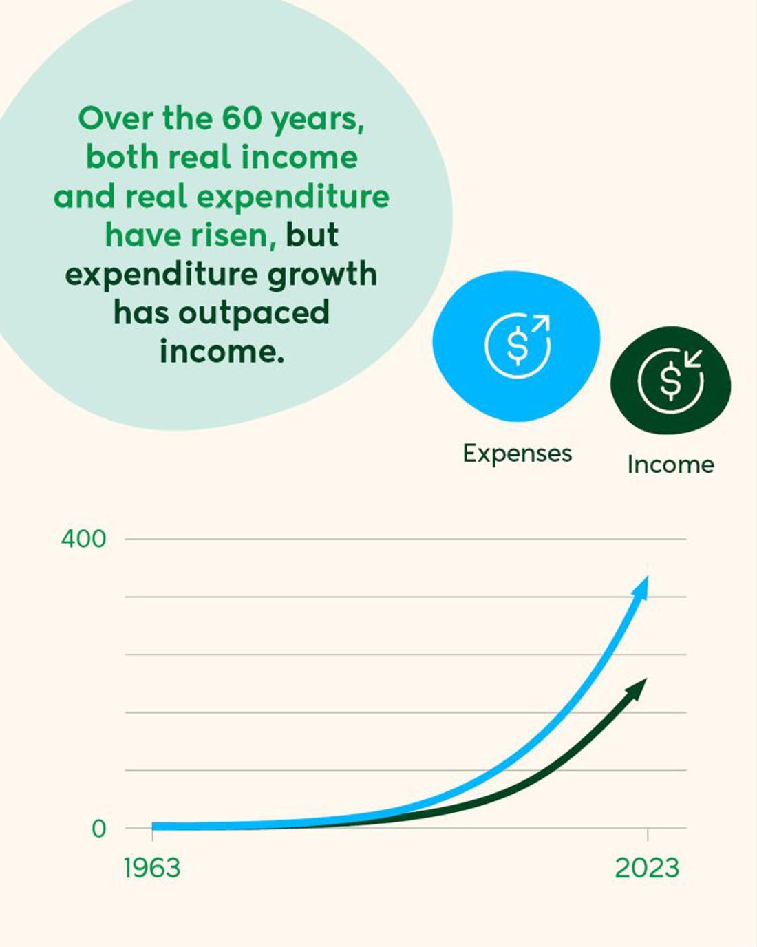 Economic Survey 2025 Image 3