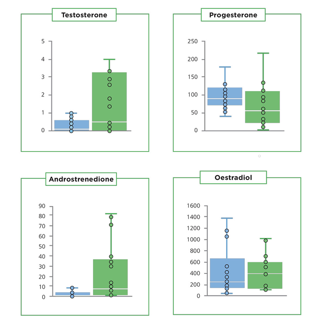 A Better Oocytes Tech Series April 2020 Figure 2