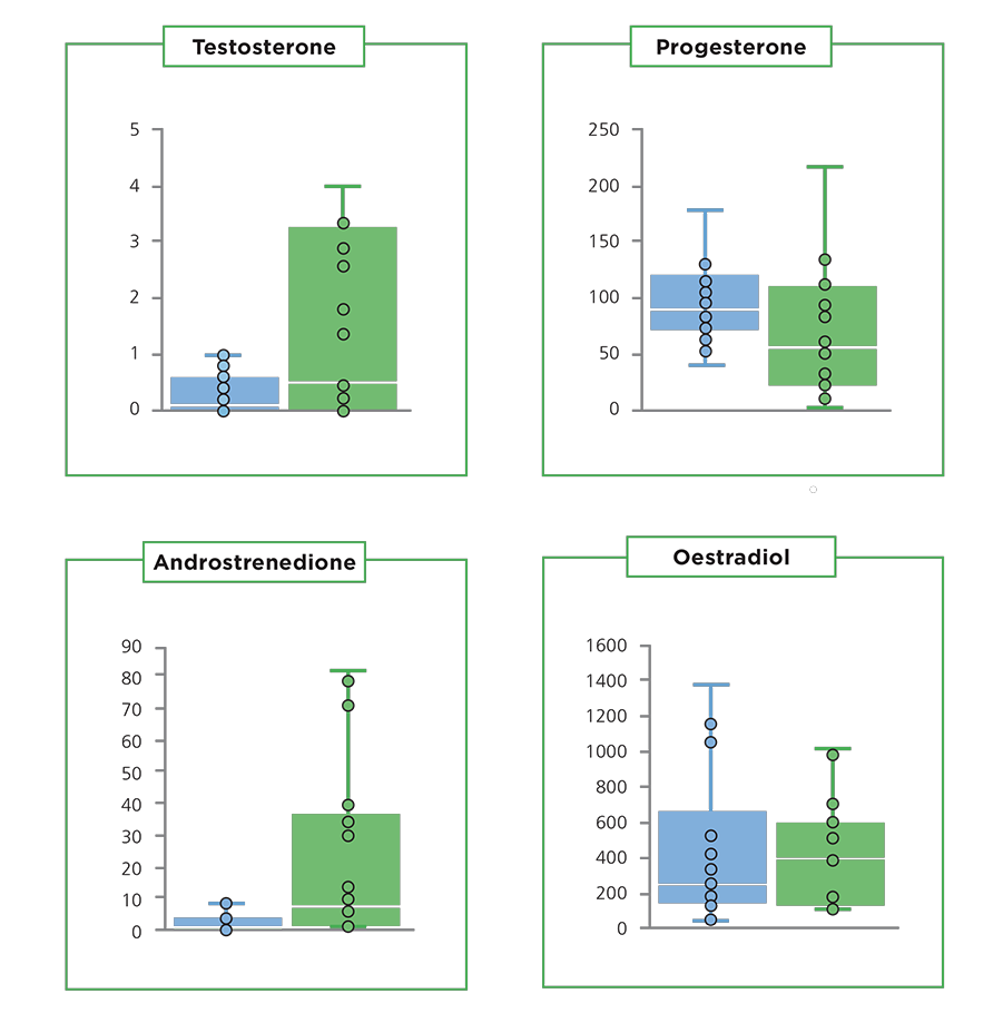 A Better Oocytes Tech Series April 2020 Figure 2