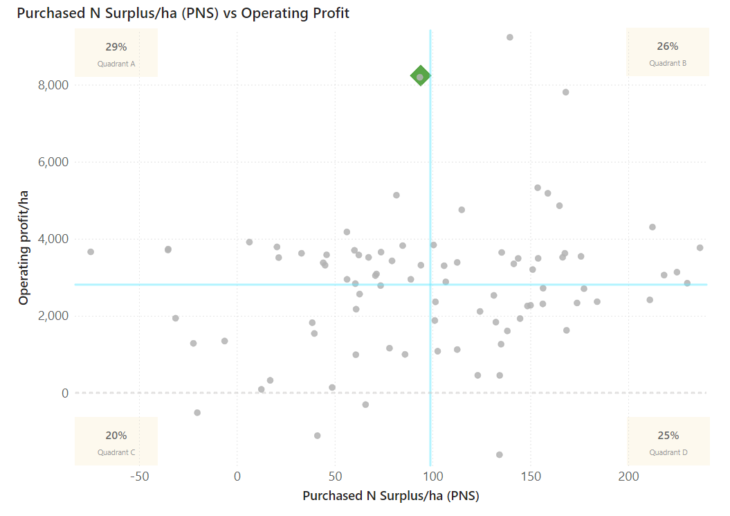 Case study Johan and Kylie van Ras Purchased N Surplus Graph