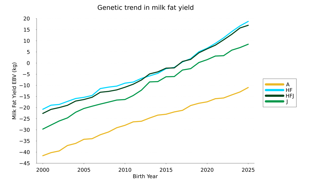 Milkfat 25Trend