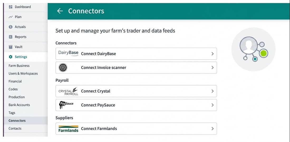 Dairybase Integrations Farm Focus Screengrab