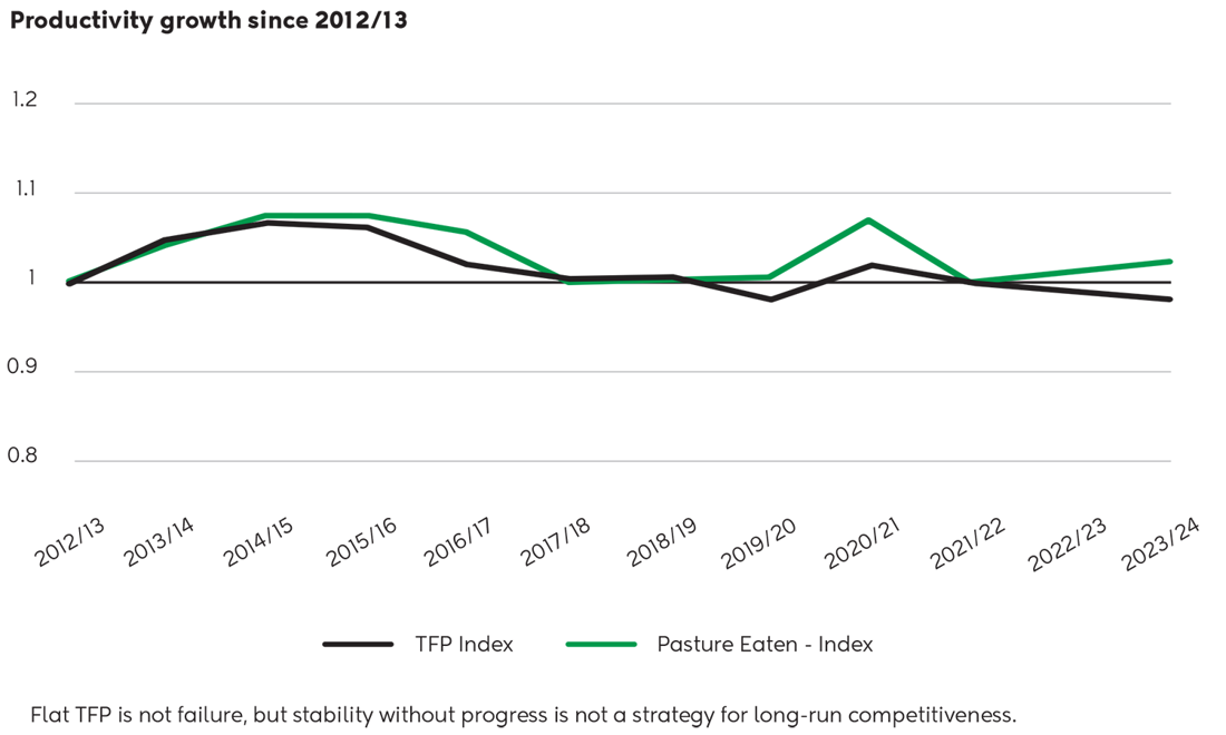 Economic Insights Graph 1500X900