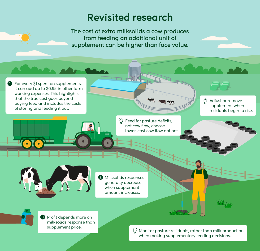 For Web Marginal Milk Research Illustration