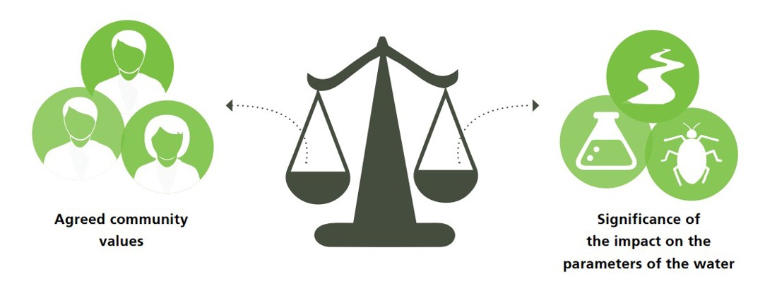Waterbodies And Wetlands Overview Water Quality Limits Image