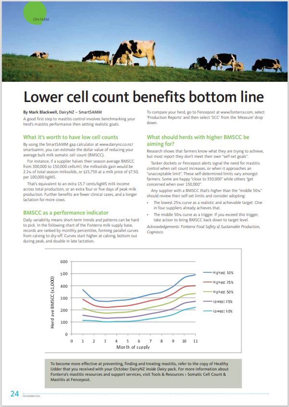 Lower Cell Count Benefits Bottom Line Article Image