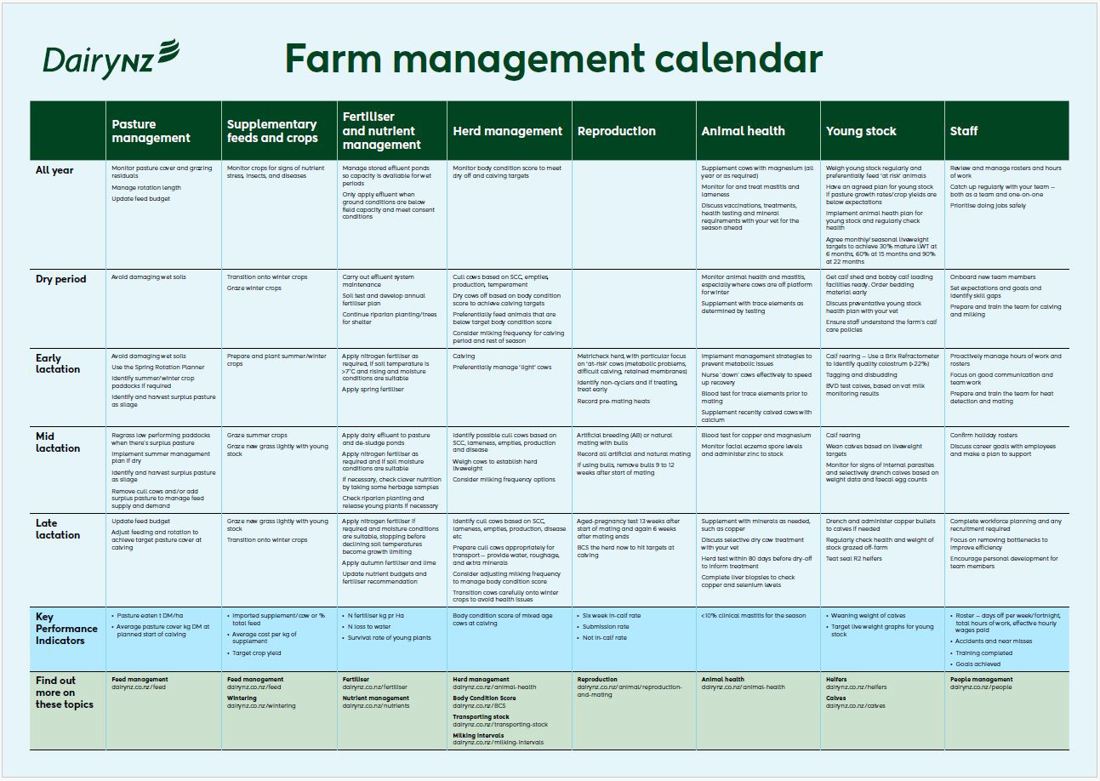 Farm Management Calendar Image