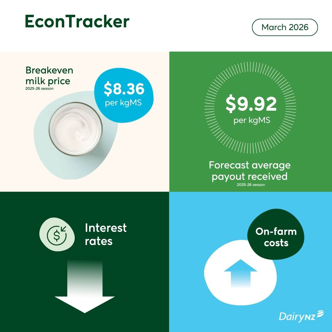 Dairynz Econtracker Infographic March 2026 (002)