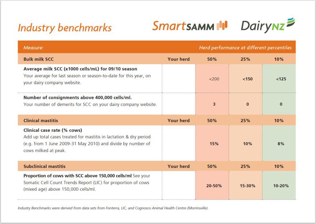 Smartsamm Industry Benchmarks Image