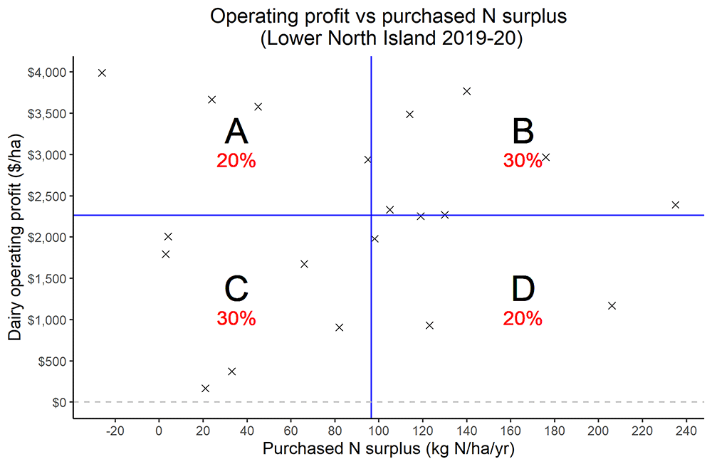 Operating Profit N Surplus Lower Ni