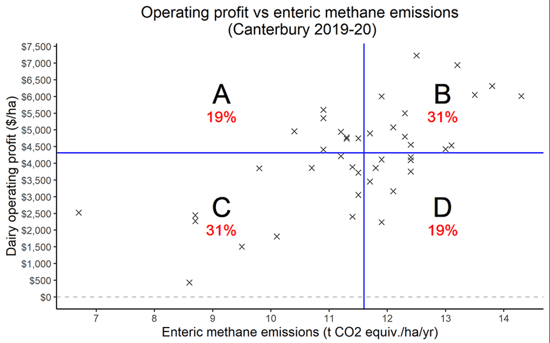 Operating Profit Methane Canterbury