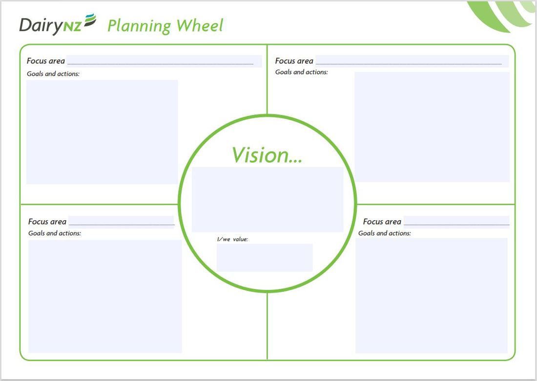 Planning Wheel Image