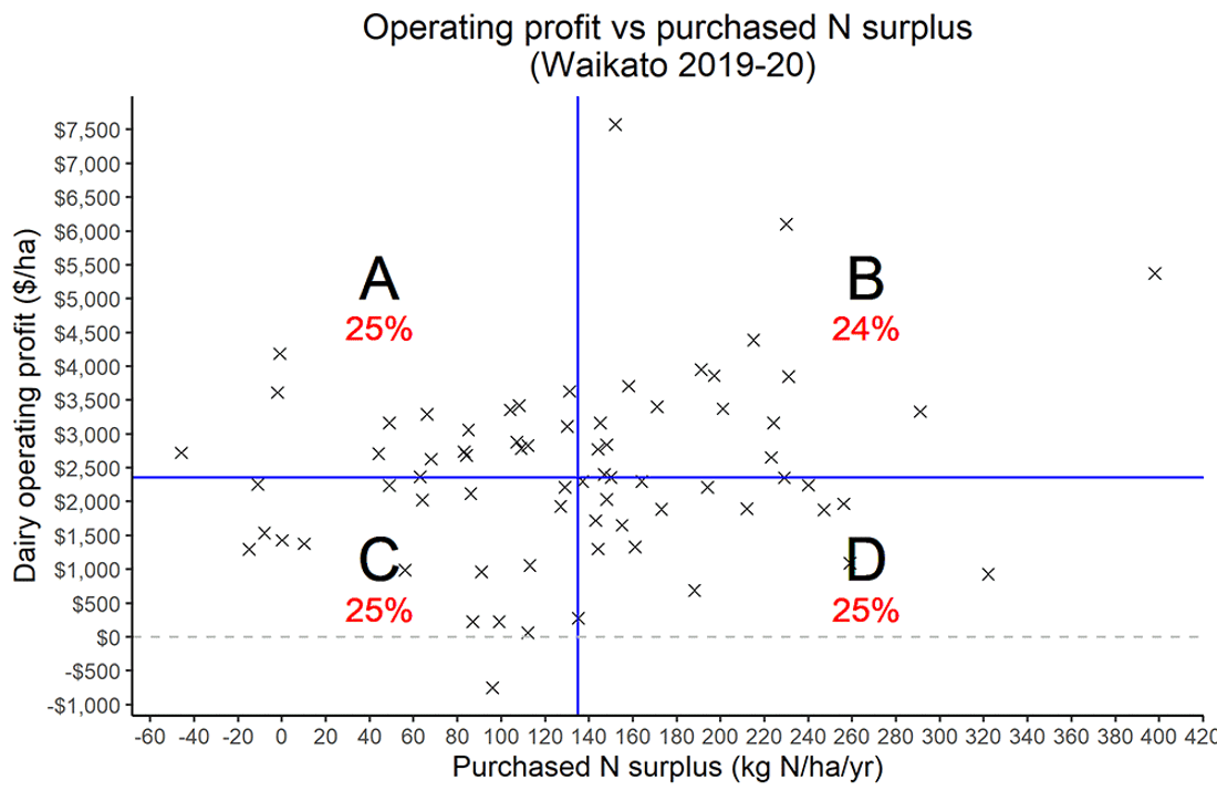 Operating Profit N Surplus Waikato (1)