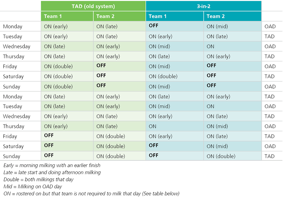 Angela Reid Flexible Milking Roster 1