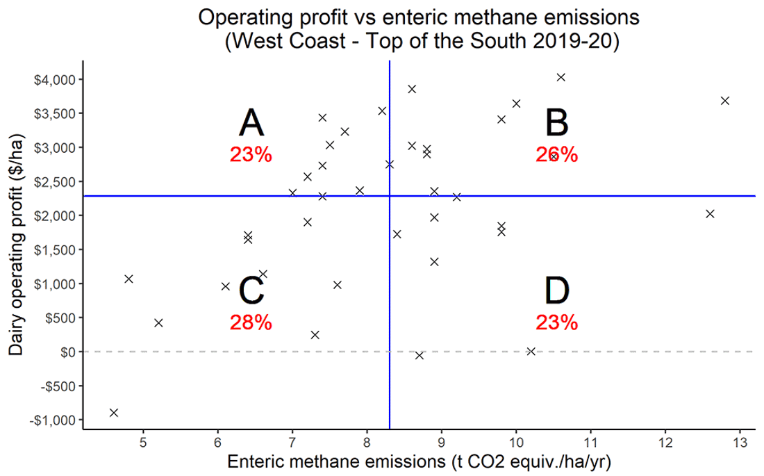 Operating Profit Methane Toswc