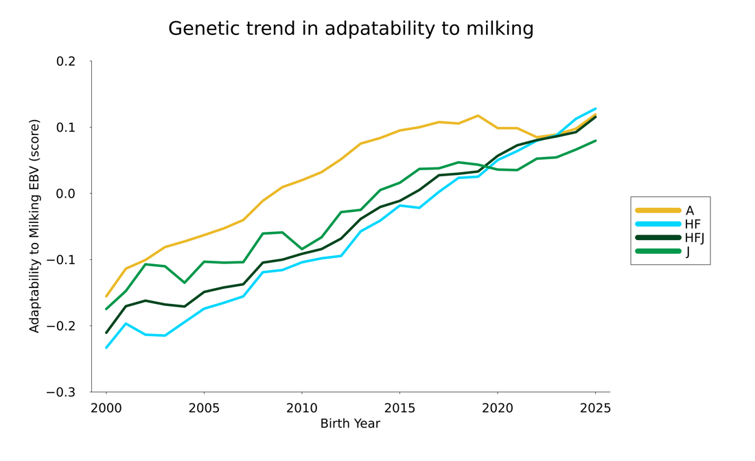 Adaptability 25Trend