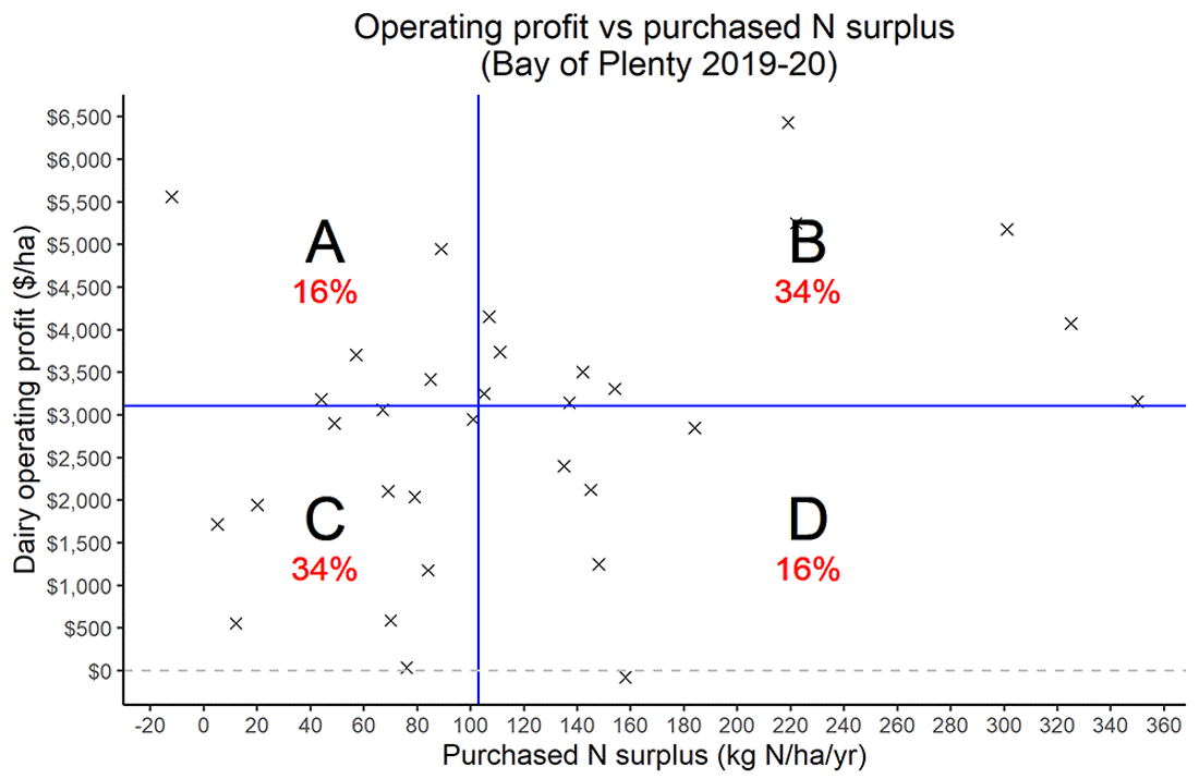 Operating Profit N Surplus Bop