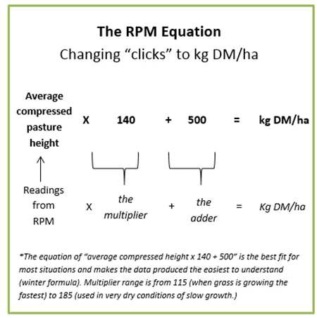 The RPM Equation