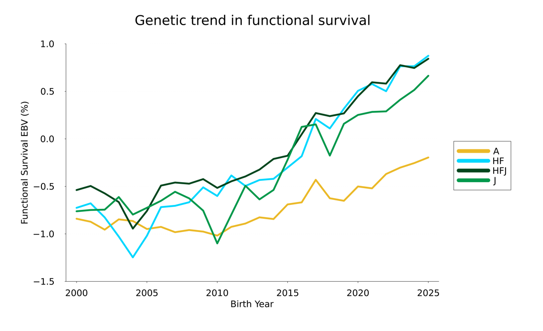 Funcsurv 25Trend (1)