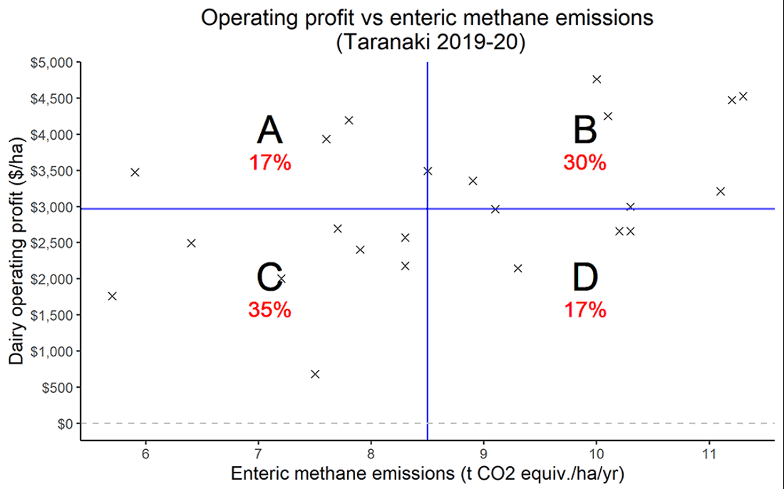 Operating Profit Methane Taranaki