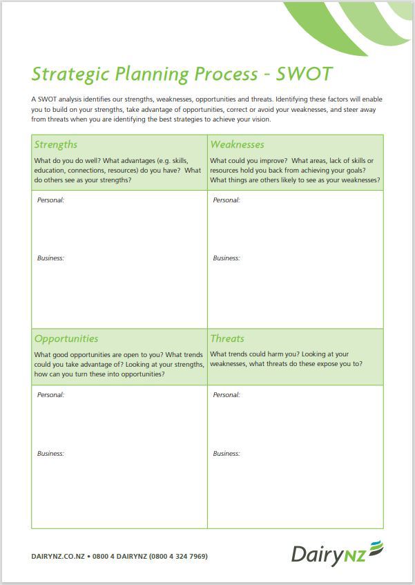 SWOT Guide And Template Image