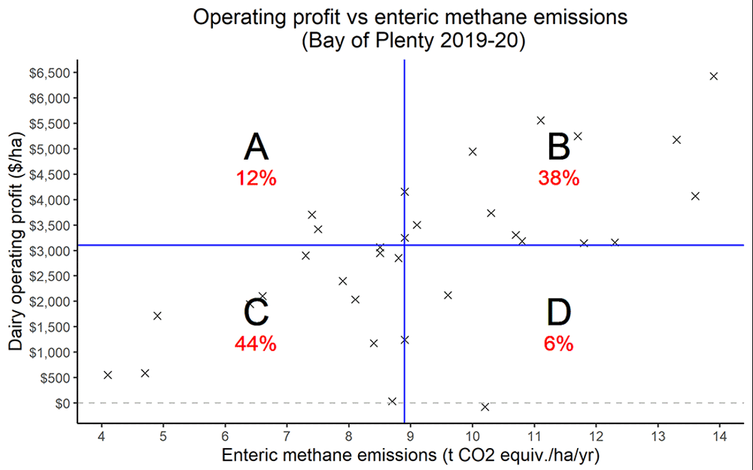 Operating Profit Methane Bop
