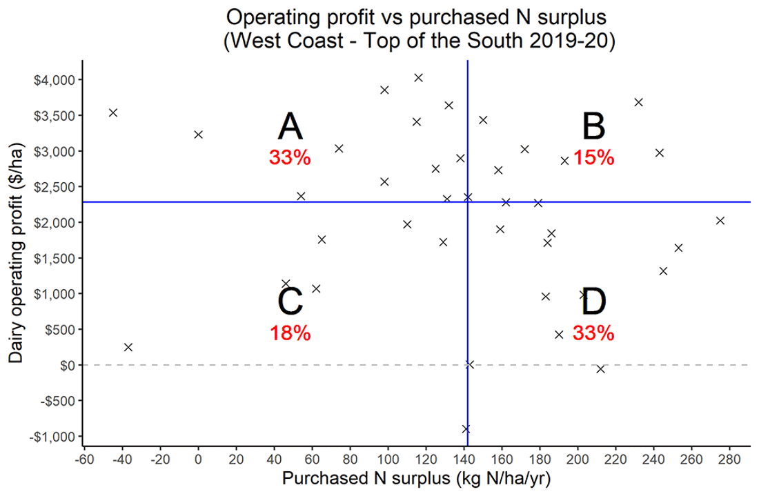 Operating Profit N Surplus Toswc