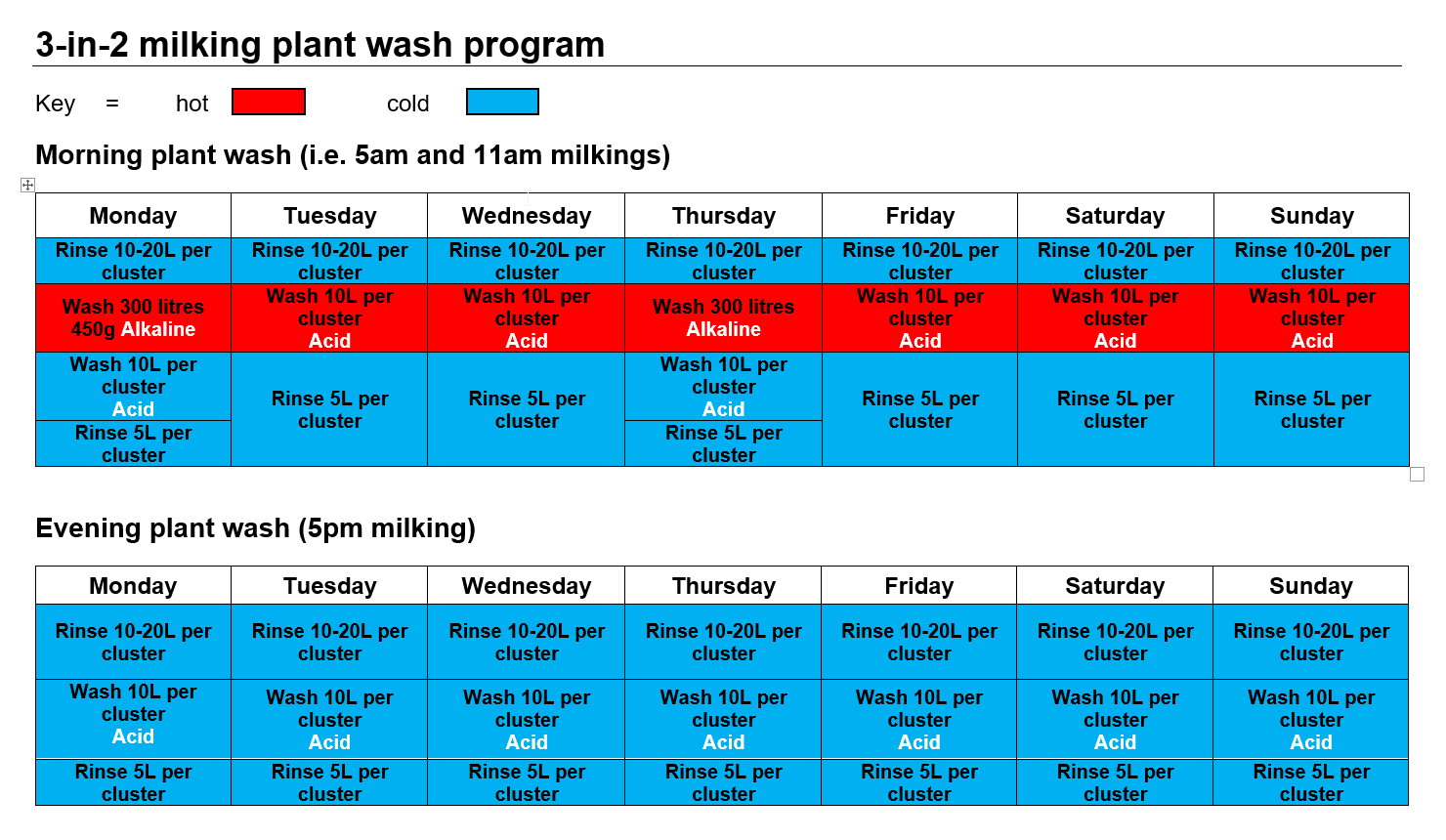 Example 3-in-2 plant wash program