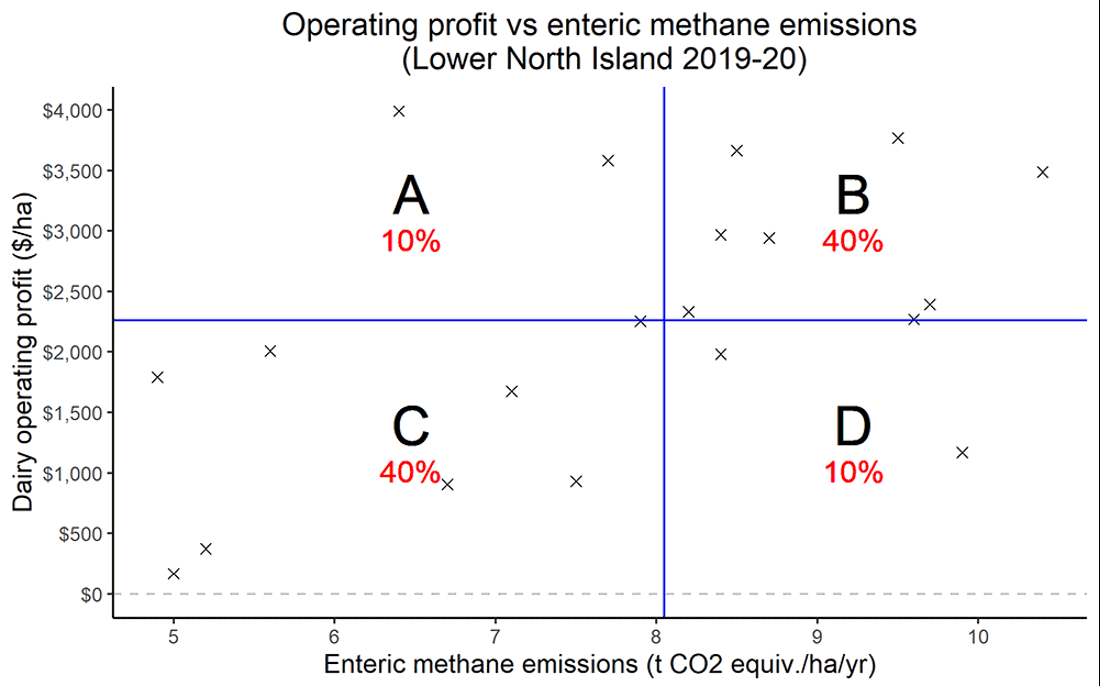Operating Profit Methane Lower Ni