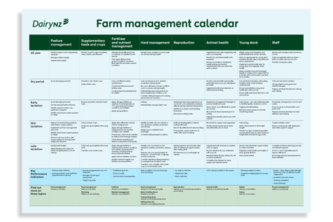 Farm Management Calendar Cover Image