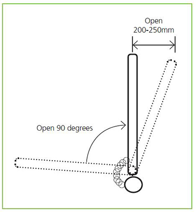 Rotary D Gate