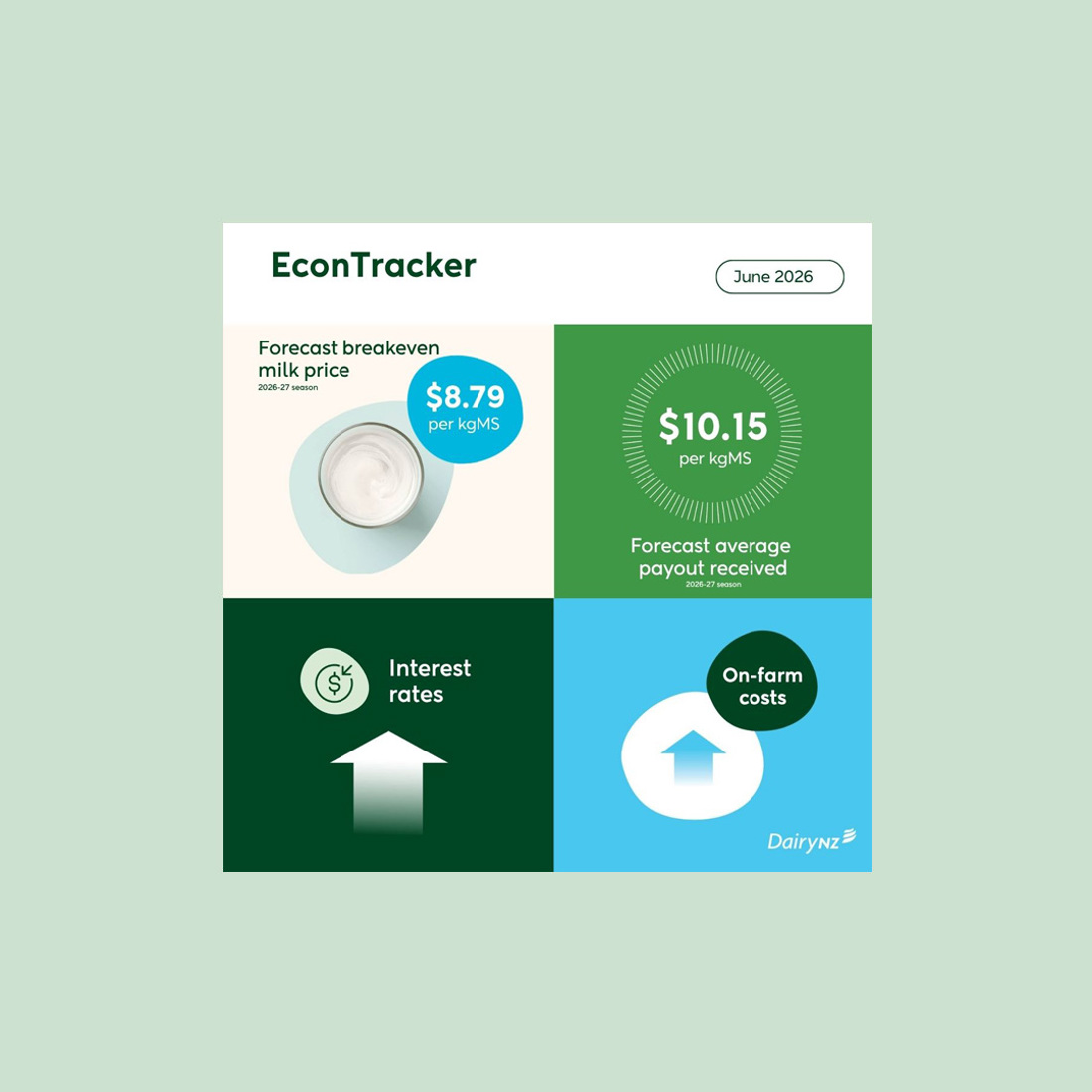Econ Tracker June 2026 Update Carousel Promo Image V3