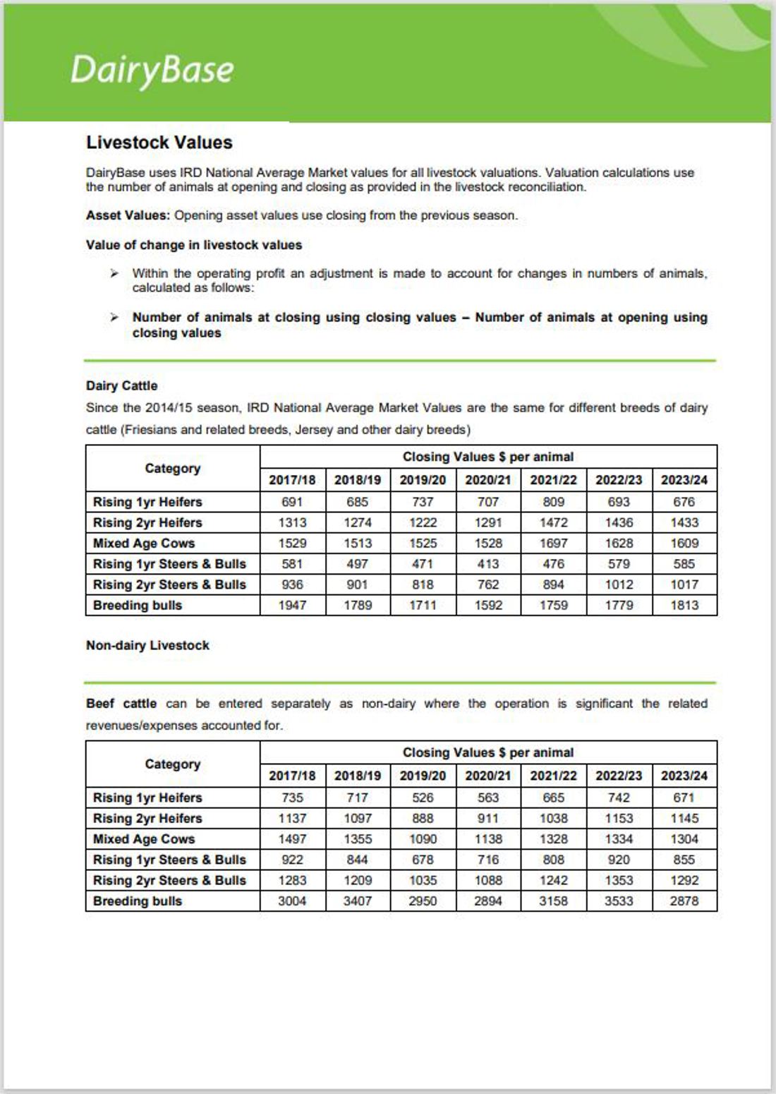 Dairybase Operating Profit Adjustment Livestock Image