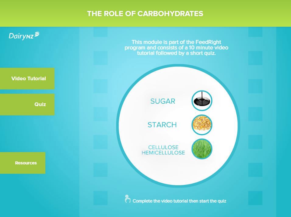 A screen shot from the Role of Carbohydrates Feedright module