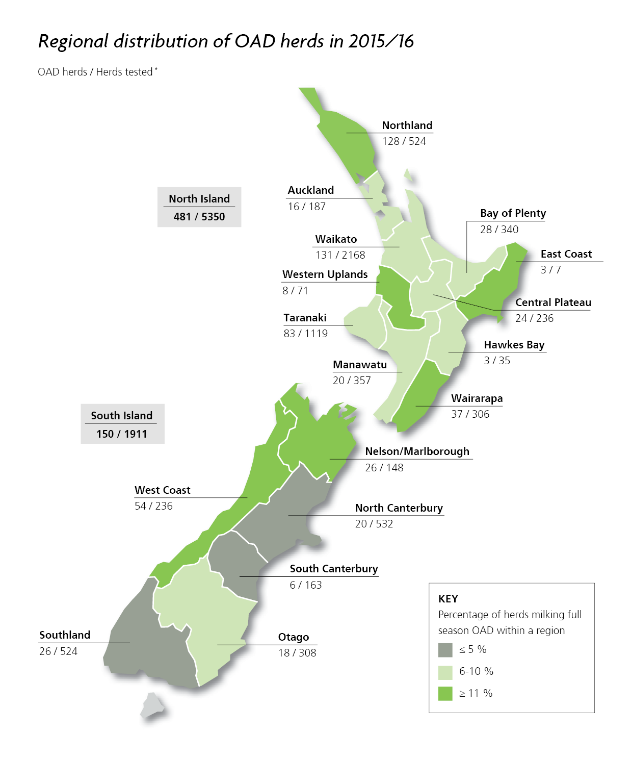 Regional distribution of OAD herds